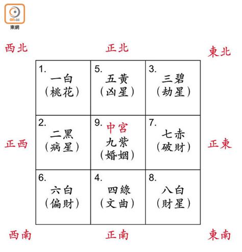 2023九宮飛星圖蘇民峰|MASTERSO.COM 蘇民峰命理風水網站